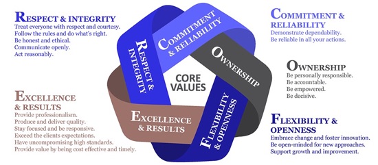 Core Values